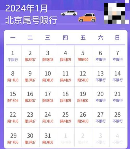 明天北京限行尾号-北京限行尾号今天是多少-第1张图片 明天北京限行尾号-北京限行尾号今天是多少-第1张图片