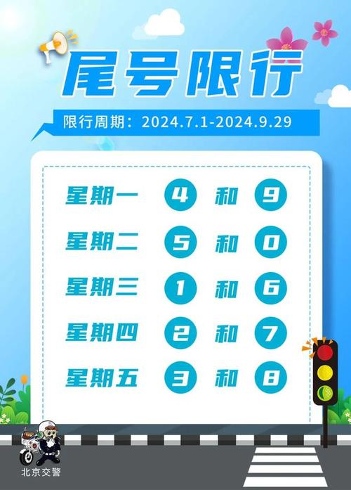 明天车限号是多少,明天车辆限号几号-第3张图片 明天车限号是多少,明天车辆限号几号-第3张图片