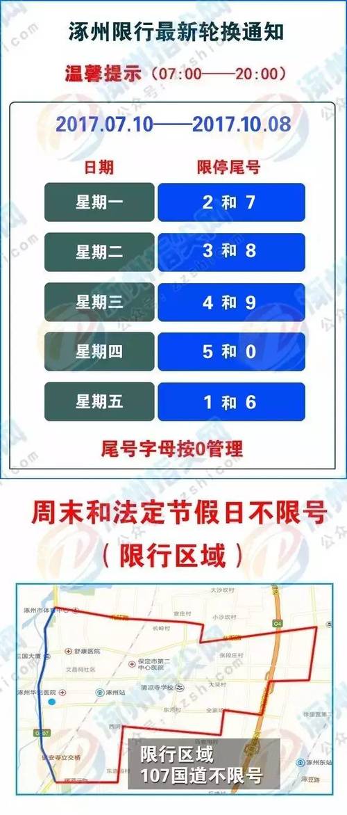 【涿州怎么限号,涿州限号了么】-第4张图片 【涿州怎么限号,涿州限号了么】-第4张图片