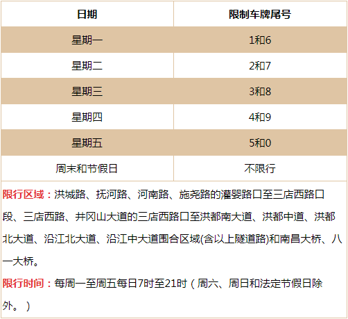南昌车限号规定(南昌限号规定2021)-第2张图片 南昌车限号规定(南昌限号规定2021)-第2张图片