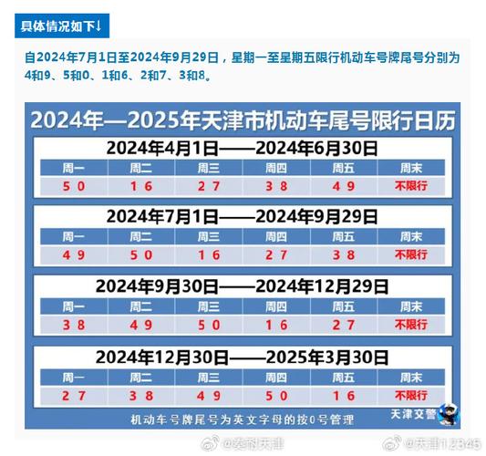 【10月9号北京限号,10月9号北京限号是多少】-第1张图片 【10月9号北京限号,10月9号北京限号是多少】-第1张图片