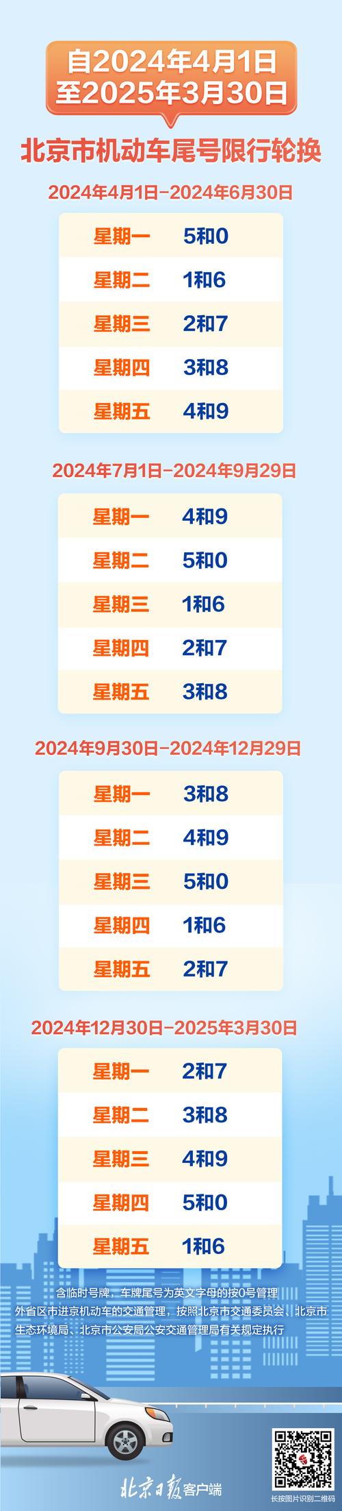 尾号限行罚款多少-尾号限行罚款多少扣分-第5张图片 尾号限行罚款多少-尾号限行罚款多少扣分-第5张图片