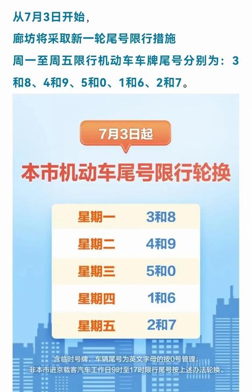 廊坊限号吗今天-廊坊市限号吗今天-第5张图片