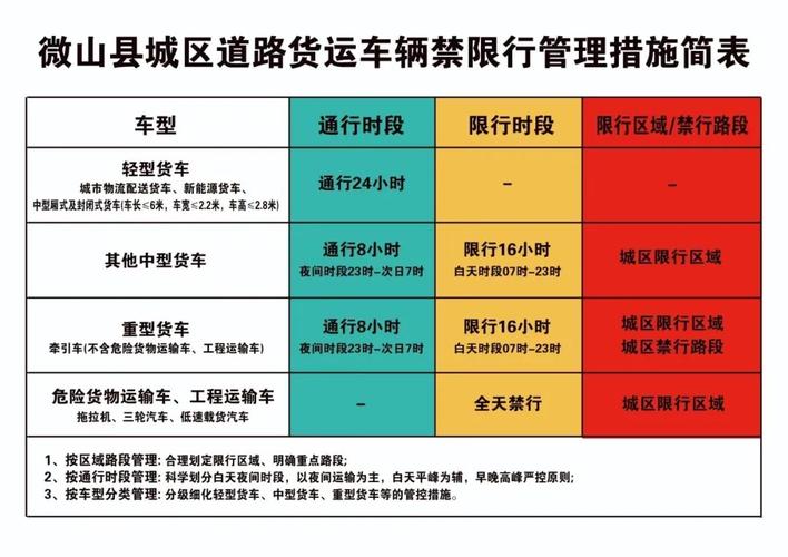 限号方式(限号咋整)-第7张图片 限号方式(限号咋整)-第7张图片