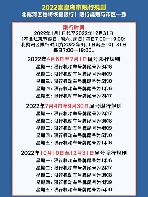 秦皇岛西部快速路限号吗(秦皇岛西部快速路限号吗现在)-第2张图片 秦皇岛西部快速路限号吗(秦皇岛西部快速路限号吗现在)-第2张图片
