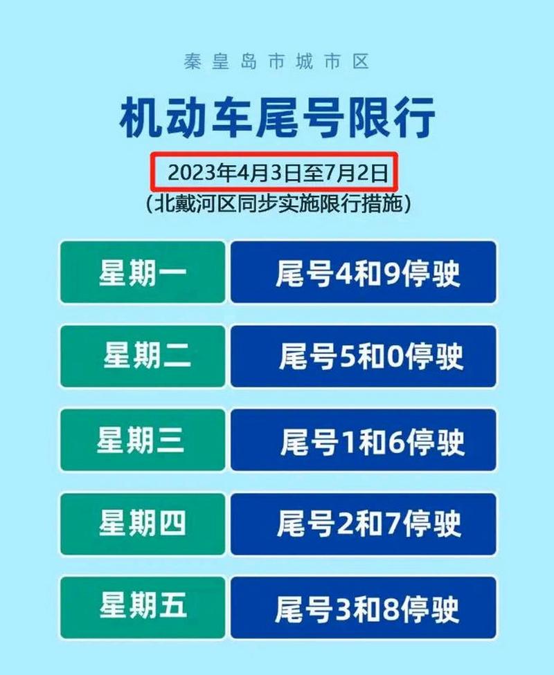 秦皇岛西部快速路限号吗(秦皇岛西部快速路限号吗现在)-第3张图片 秦皇岛西部快速路限号吗(秦皇岛西部快速路限号吗现在)-第3张图片