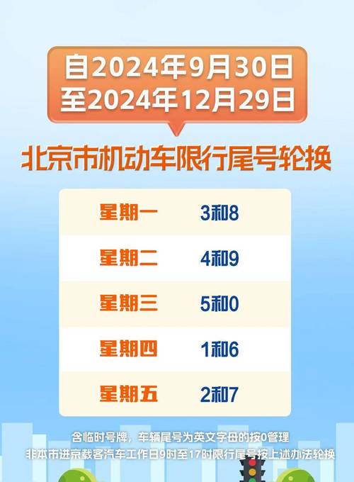 国庆北京限行,国庆北京限行外地车牌-第2张图片 国庆北京限行,国庆北京限行外地车牌-第2张图片