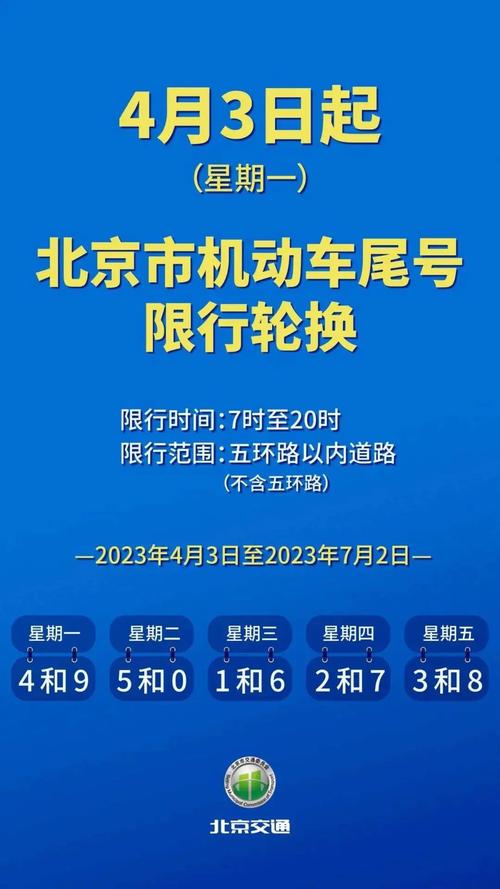 国庆北京限行,国庆北京限行外地车牌-第4张图片 国庆北京限行,国庆北京限行外地车牌-第4张图片