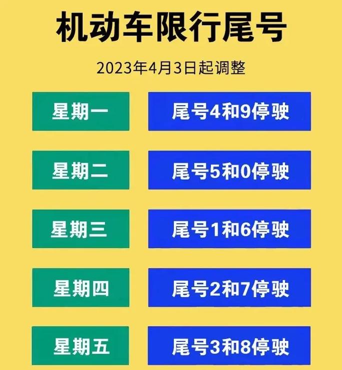 今天保定限号多少，今天保定限号限什么-第8张图片
