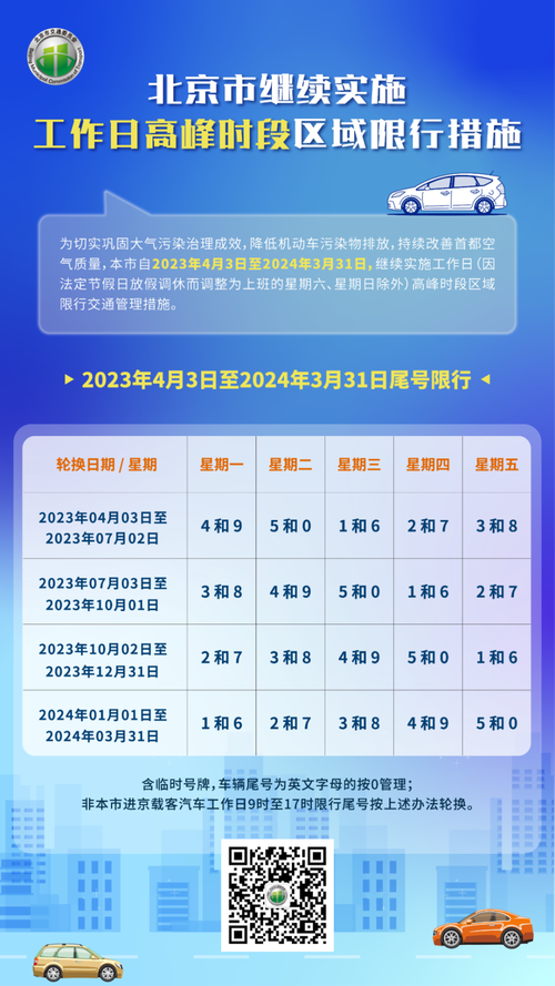 【平顶山还限号吗,平顶山还限号吗现在】-第2张图片 【平顶山还限号吗,平顶山还限号吗现在】-第2张图片