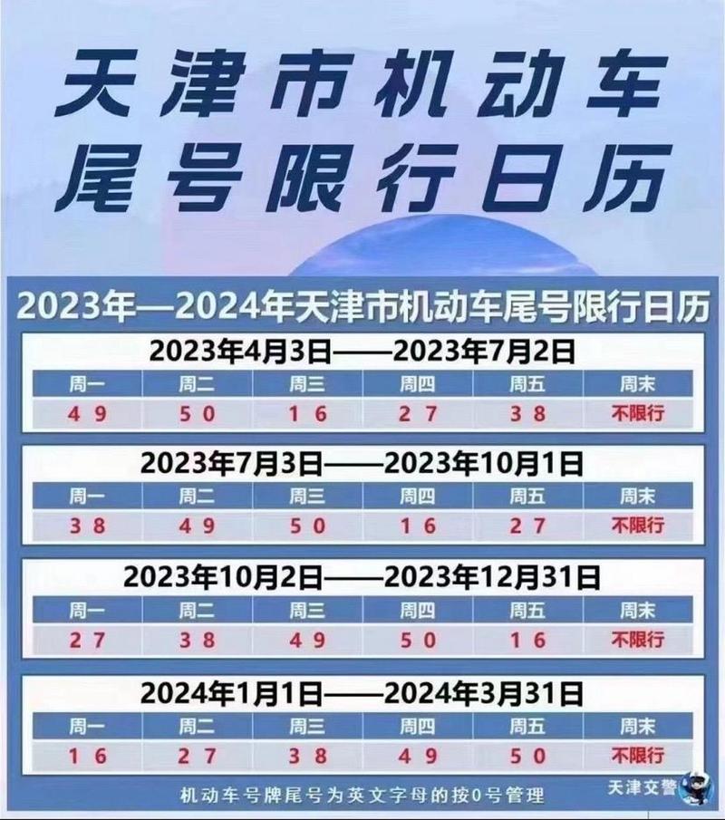 天津尾号限行处罚,天津尾号限行处罚标准最新消息-第1张图片 天津尾号限行处罚,天津尾号限行处罚标准最新消息-第1张图片