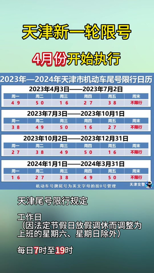 天津尾号限行处罚,天津尾号限行处罚标准最新消息-第2张图片 天津尾号限行处罚,天津尾号限行处罚标准最新消息-第2张图片
