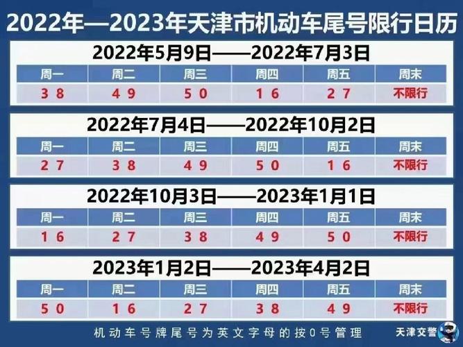 天津尾号限行处罚,天津尾号限行处罚标准最新消息-第3张图片 天津尾号限行处罚,天津尾号限行处罚标准最新消息-第3张图片