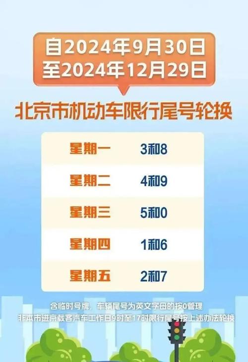 【临牌尾号限行规定,临牌受尾号限制吗】-第4张图片