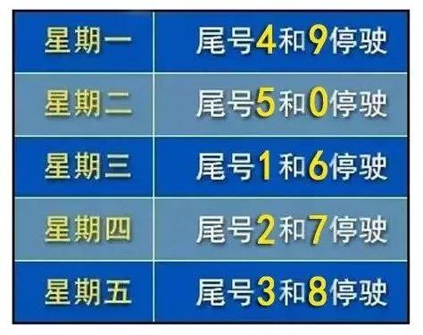 巨鹿限号通知最新,巨鹿最新限号明细-第5张图片 巨鹿限号通知最新,巨鹿最新限号明细-第5张图片