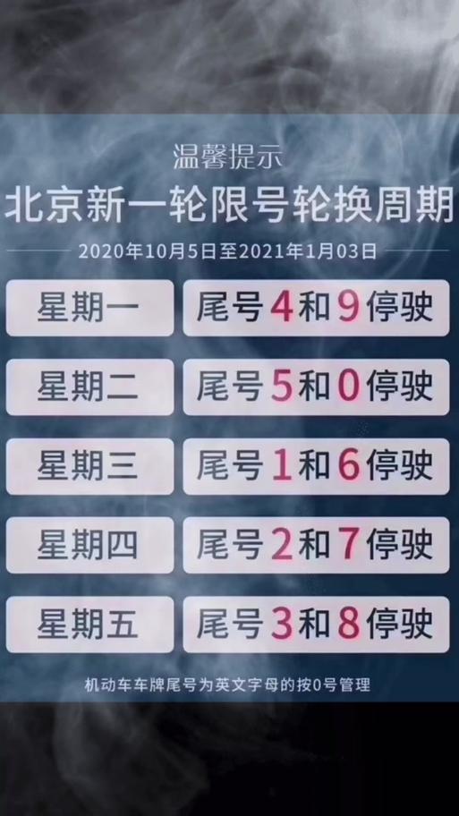 北京限号时间是几点到几点(北京限号规定几点到几点)-第2张图片 北京限号时间是几点到几点(北京限号规定几点到几点)-第2张图片