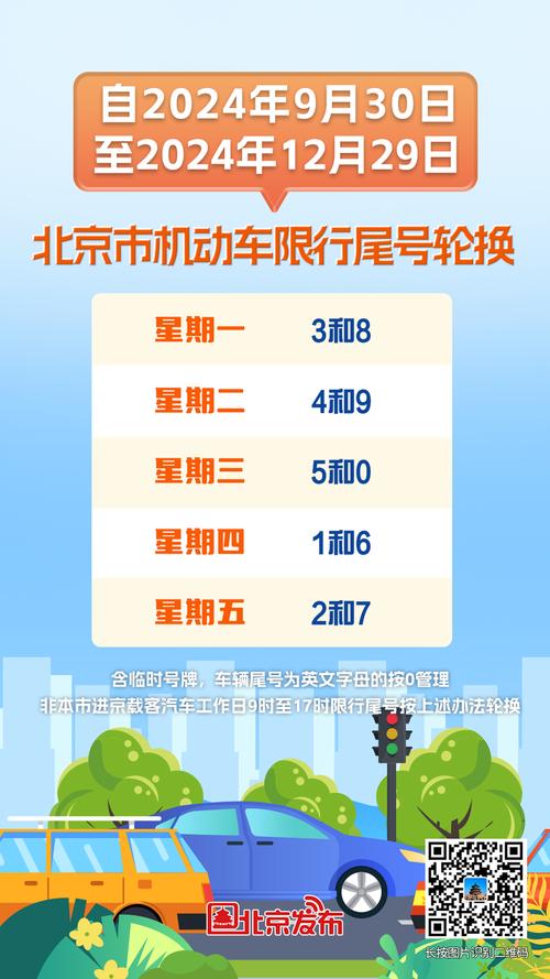 北京限号时间是几点到几点(北京限号规定几点到几点)-第4张图片 北京限号时间是几点到几点(北京限号规定几点到几点)-第4张图片