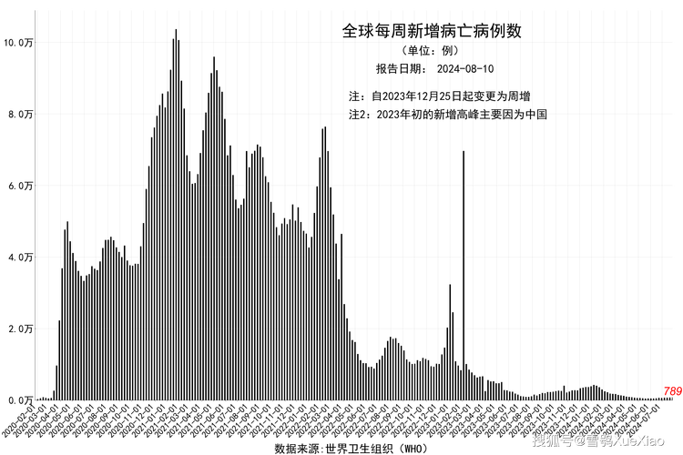近来疫情状况(近来疫情状况如何)-第1张图片 近来疫情状况(近来疫情状况如何)-第1张图片