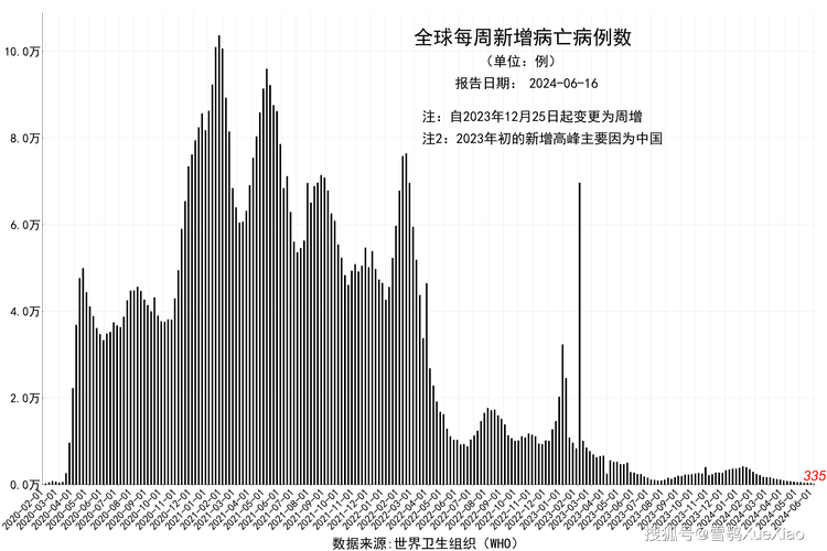 近来疫情状况(近来疫情状况如何)-第7张图片 近来疫情状况(近来疫情状况如何)-第7张图片