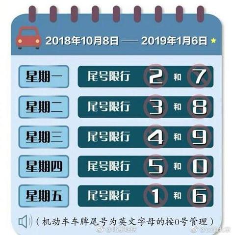 重庆国庆节限号-重庆国庆节限号限行吗-第2张图片