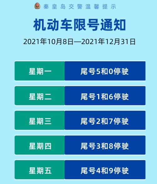 鸡泽限号(鸡泽限号吗2024年)-第3张图片 鸡泽限号(鸡泽限号吗2024年)-第3张图片