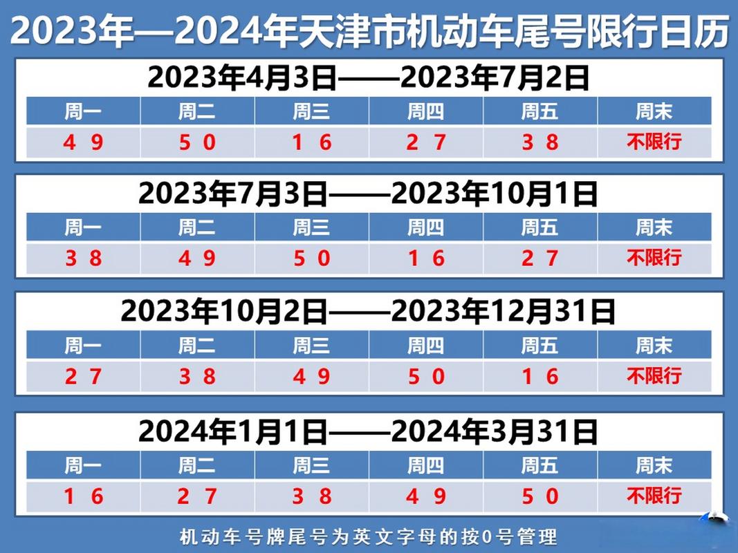 【周四限行尾号是多少,渭南周四限行尾号是多少】-第3张图片