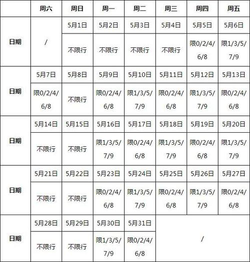 武汉今日限行尾号(武汉今日限行尾号字母代表什么)-第6张图片 武汉今日限行尾号(武汉今日限行尾号字母代表什么)-第6张图片