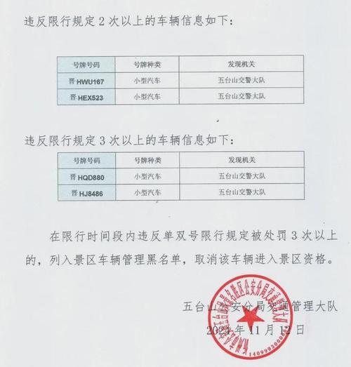 五台山地区车辆限号吗-五台山限号最新通知2021外地车-第1张图片 五台山地区车辆限号吗-五台山限号最新通知2021外地车-第1张图片
