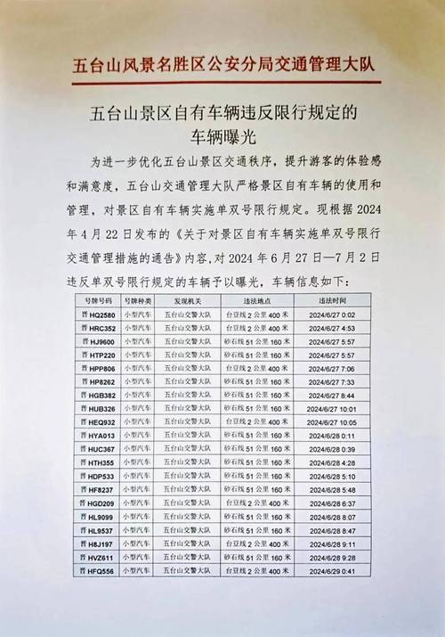 五台山地区车辆限号吗-五台山限号最新通知2021外地车-第7张图片 五台山地区车辆限号吗-五台山限号最新通知2021外地车-第7张图片