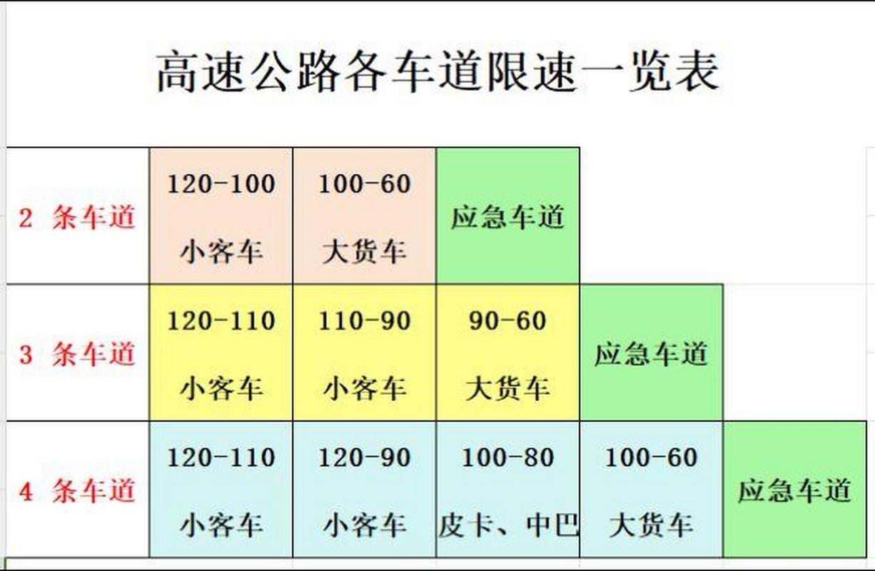 【高速公路限号不,高速公路限号不限】-第7张图片 【高速公路限号不,高速公路限号不限】-第7张图片