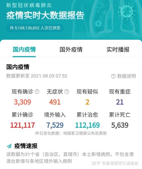 【最新疫情状况,最新疫情状况最新数据】-第2张图片 【最新疫情状况,最新疫情状况最新数据】-第2张图片