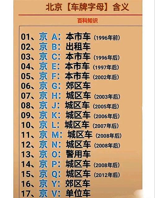 京a限号吗-京a牌在北京限行吗-第7张图片 京a限号吗-京a牌在北京限行吗-第7张图片