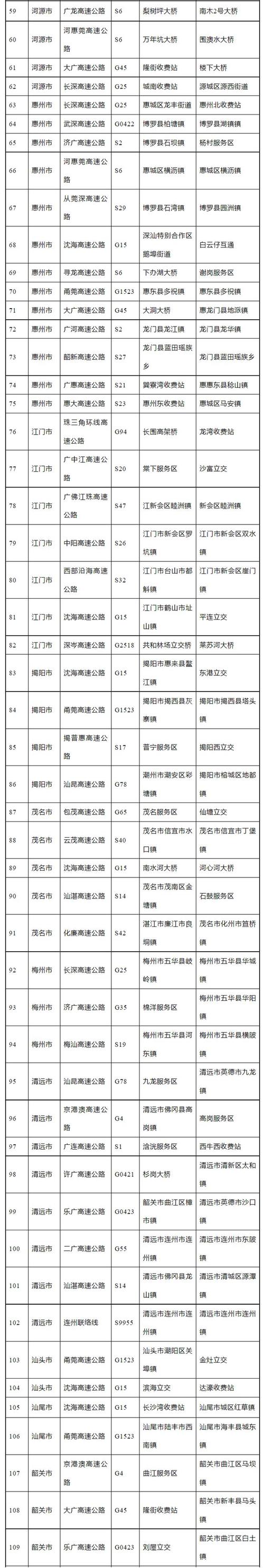深圳外地车牌限行，深圳外地车牌限行时间早上几点到几点-第3张图片