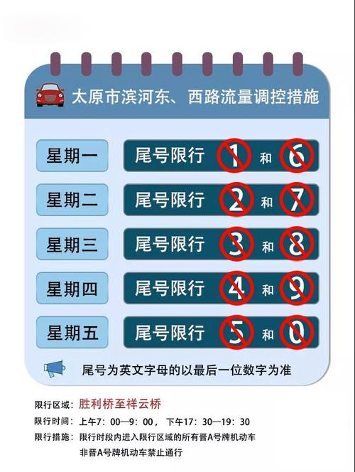 太原尾号限行-太原尾号限行是全路段吗-第2张图片