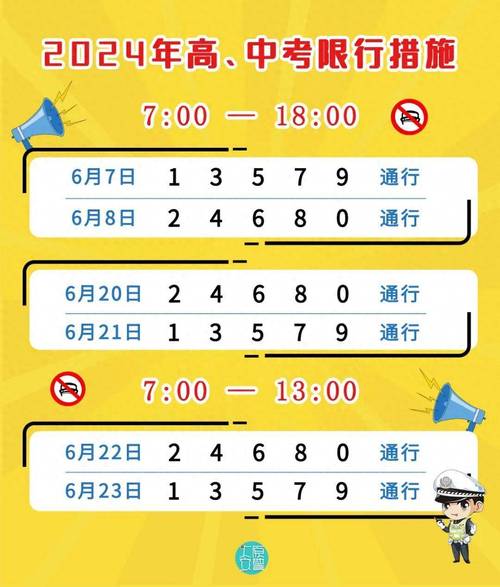 太原尾号限行-太原尾号限行是全路段吗-第8张图片