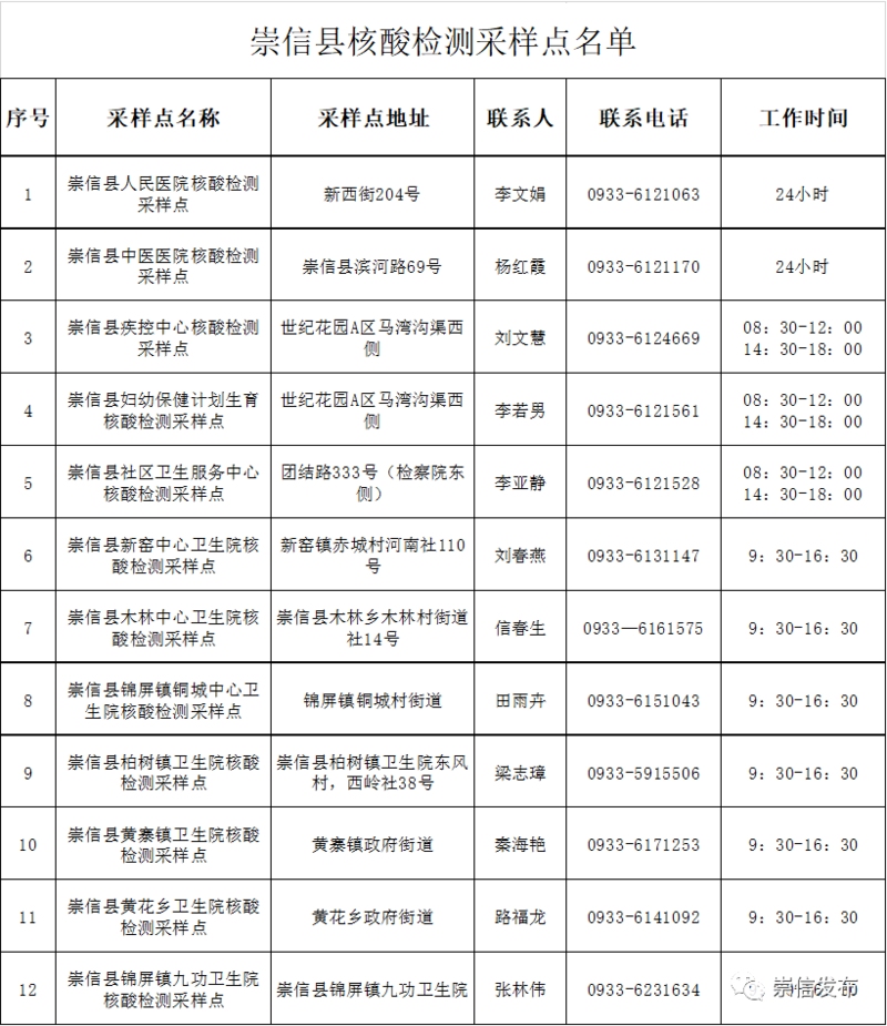 平凉市疫情(平凉市疫情防控最新消息)-第6张图片 平凉市疫情(平凉市疫情防控最新消息)-第6张图片