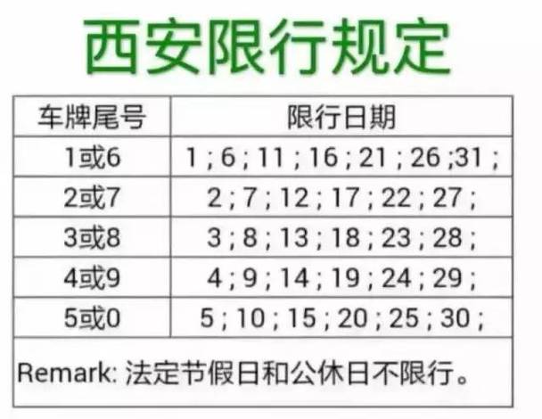 【西安限行范围,西安限行范围详细地图】-第5张图片 【西安限行范围,西安限行范围详细地图】-第5张图片