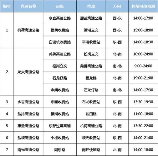 【宝安哪些路段限行,宝安什么路限行】-第5张图片 【宝安哪些路段限行,宝安什么路限行】-第5张图片
