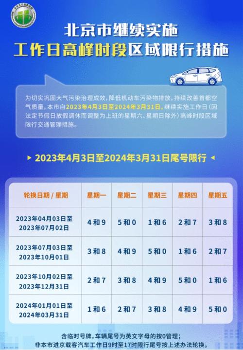 满城明天限什么号，满城明天限号几和几-第2张图片