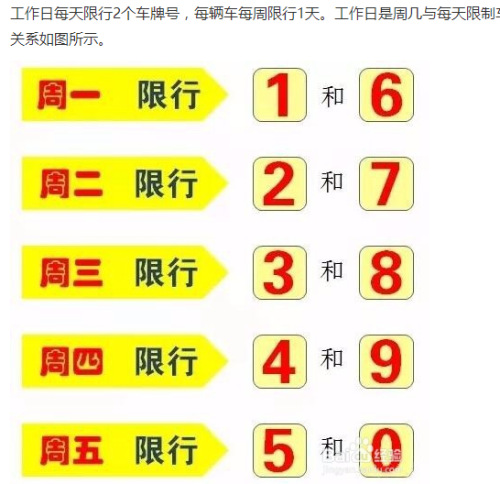 满城明天限什么号，满城明天限号几和几-第5张图片