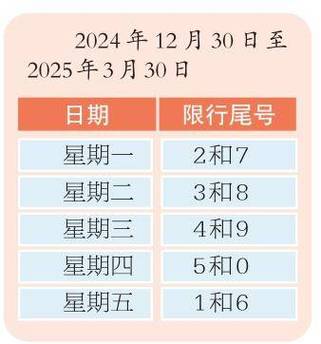 北京今日尾号限行，北京今天限行车号是多少?-第4张图片
