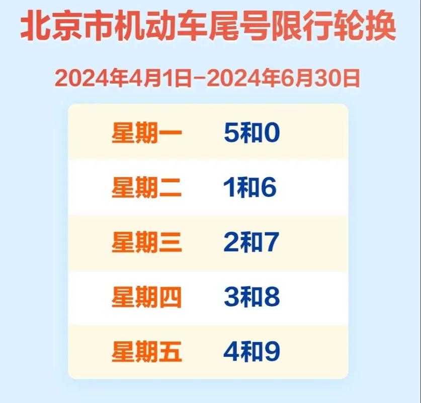北京今日尾号限行，北京今天限行车号是多少?-第6张图片