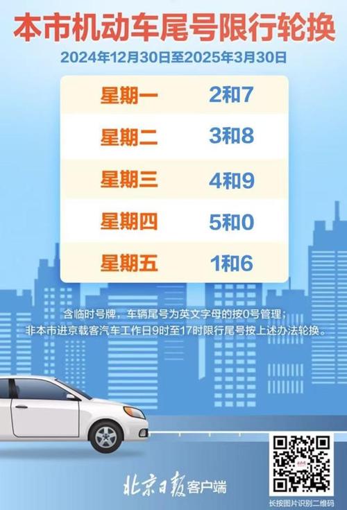 尾号8限行-尾号8限行成都-第5张图片 尾号8限行-尾号8限行成都-第5张图片