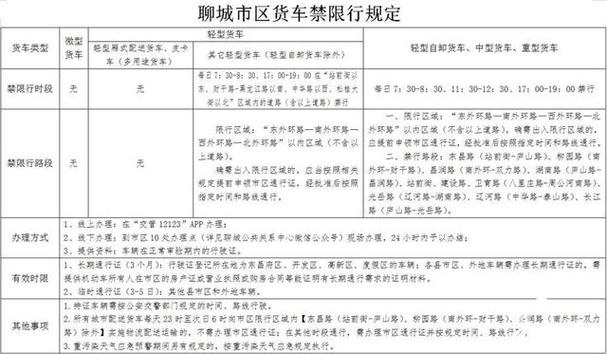 山东省限号(山东省限号吗)-第5张图片 山东省限号(山东省限号吗)-第5张图片