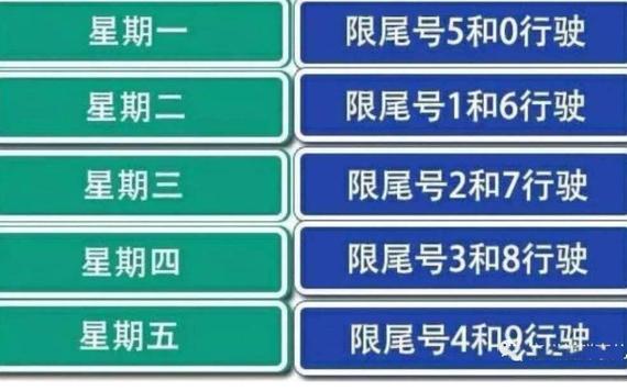 如何查车限号,怎么查车限号-第4张图片 如何查车限号,怎么查车限号-第4张图片