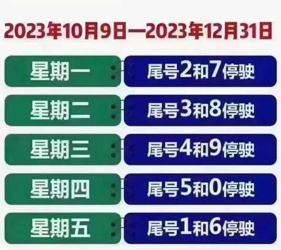 北京取消摇号与限行(北京正在酝酿取消摇号)-第4张图片