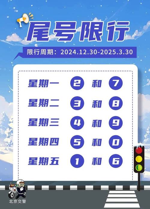定州市限号(定州市限号2023年最新限号时间)-第3张图片