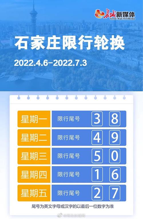 【石家庄今日限行查询,石家庄今日限行查询2024年】-第2张图片 【石家庄今日限行查询,石家庄今日限行查询2024年】-第2张图片