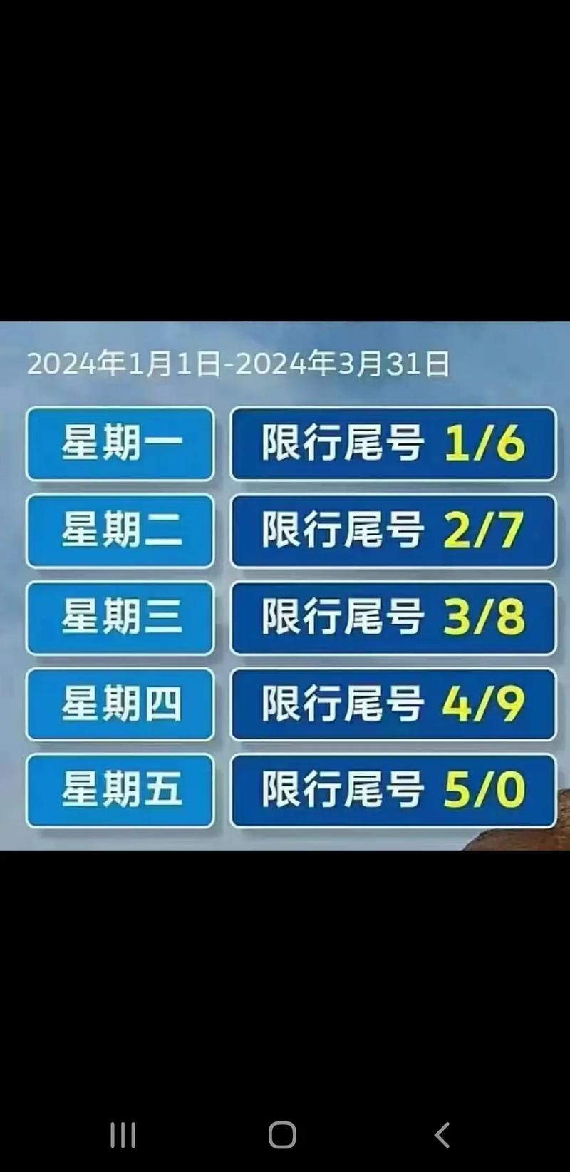 郑州今天限号几,郑州今天限号时间-第2张图片 郑州今天限号几,郑州今天限号时间-第2张图片