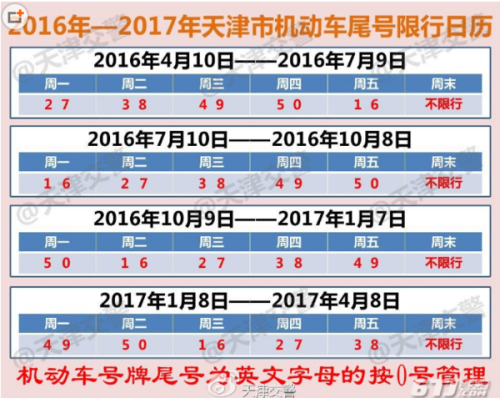 滨海新区限号最新消息(滨海新区限号最新消息通知)-第4张图片 滨海新区限号最新消息(滨海新区限号最新消息通知)-第4张图片